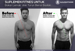 Suplemen Fitnes Bakar Lemak dan Turun Berat Badan